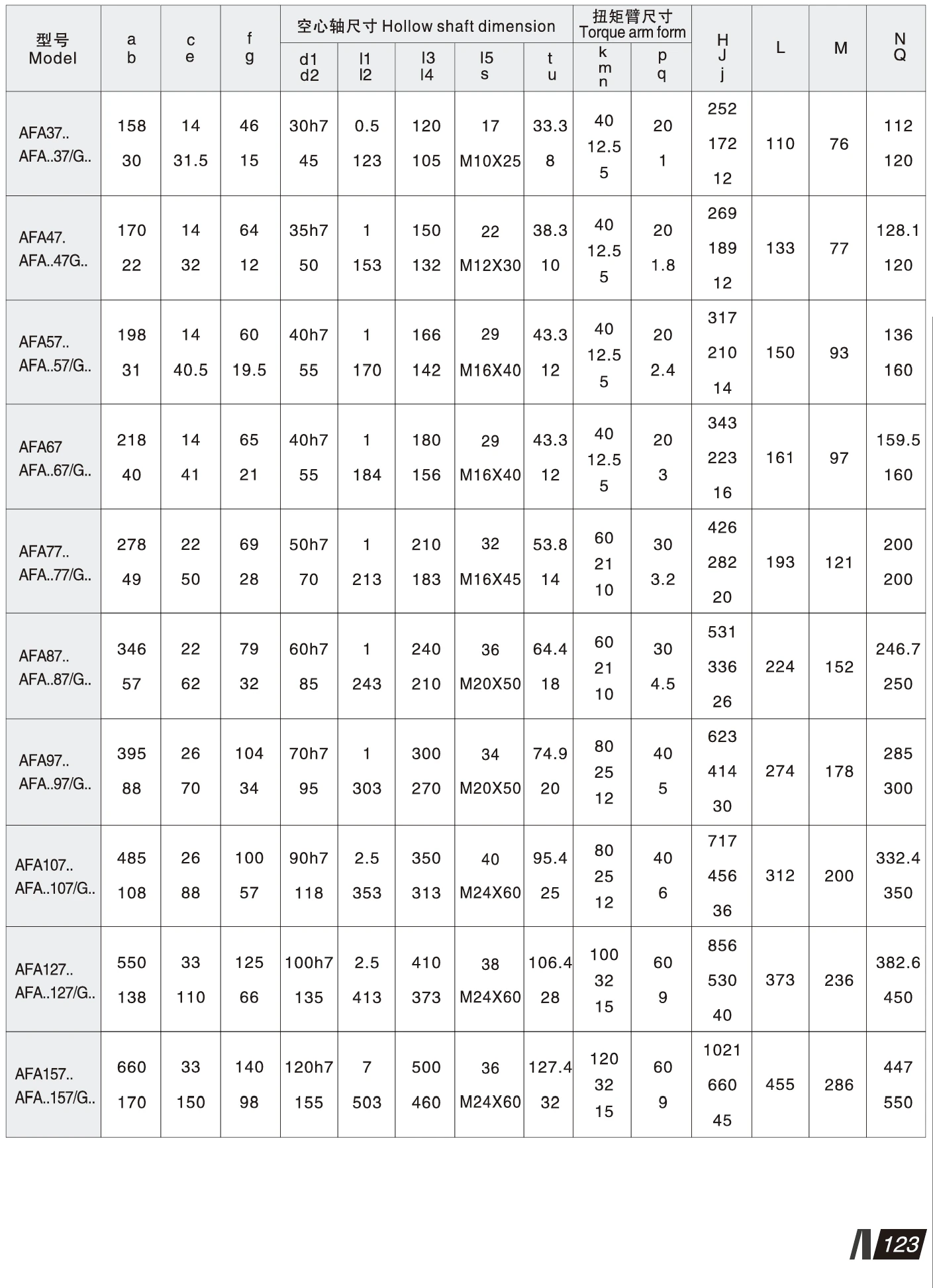 Parallel shaft gearbox Parallel shaft gearbox